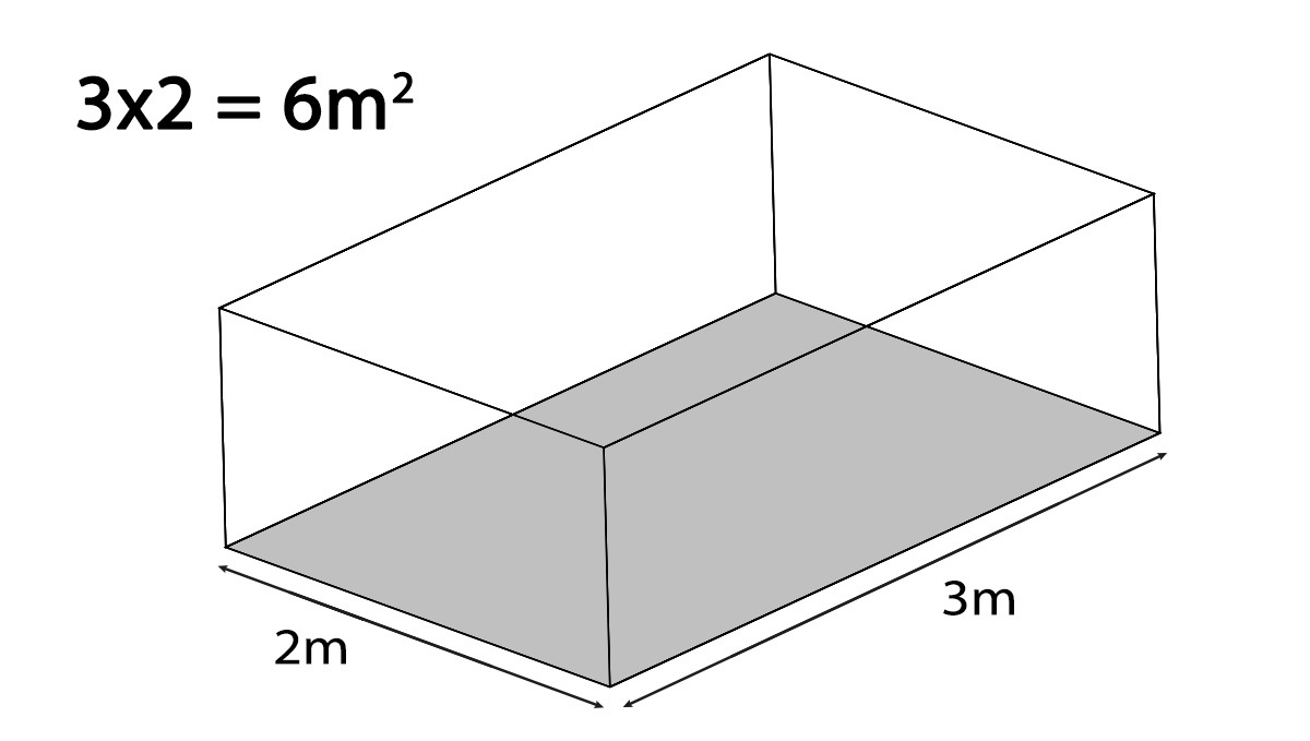 How many autos in a square meter: Calculating the area