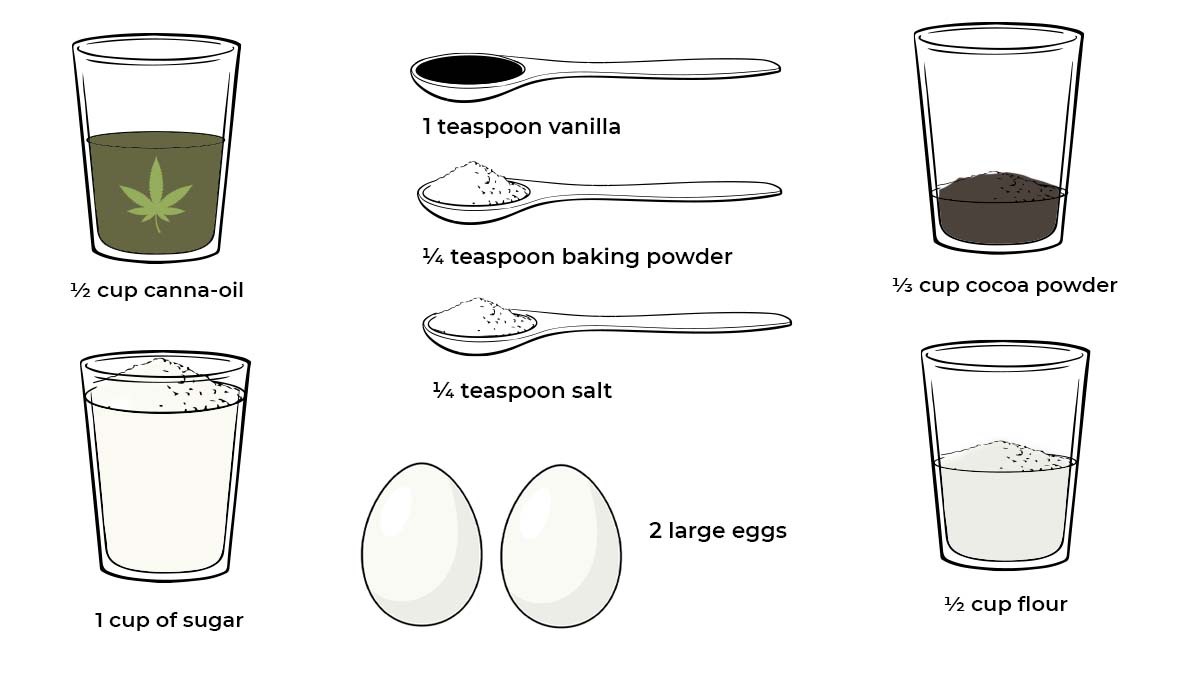 Kaip gaminti valgomus kanapių produktus: brownies ingredientai