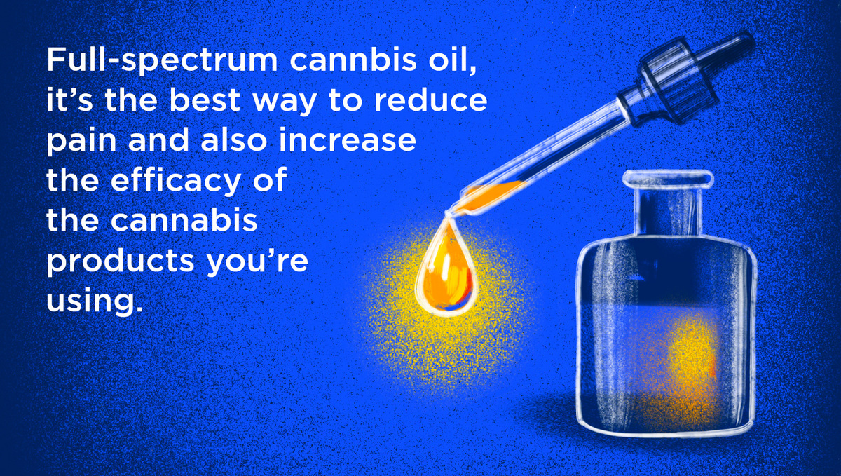 Can Medical Plants Relieve Chronic Pain?: Full Spectrum Plants Oil