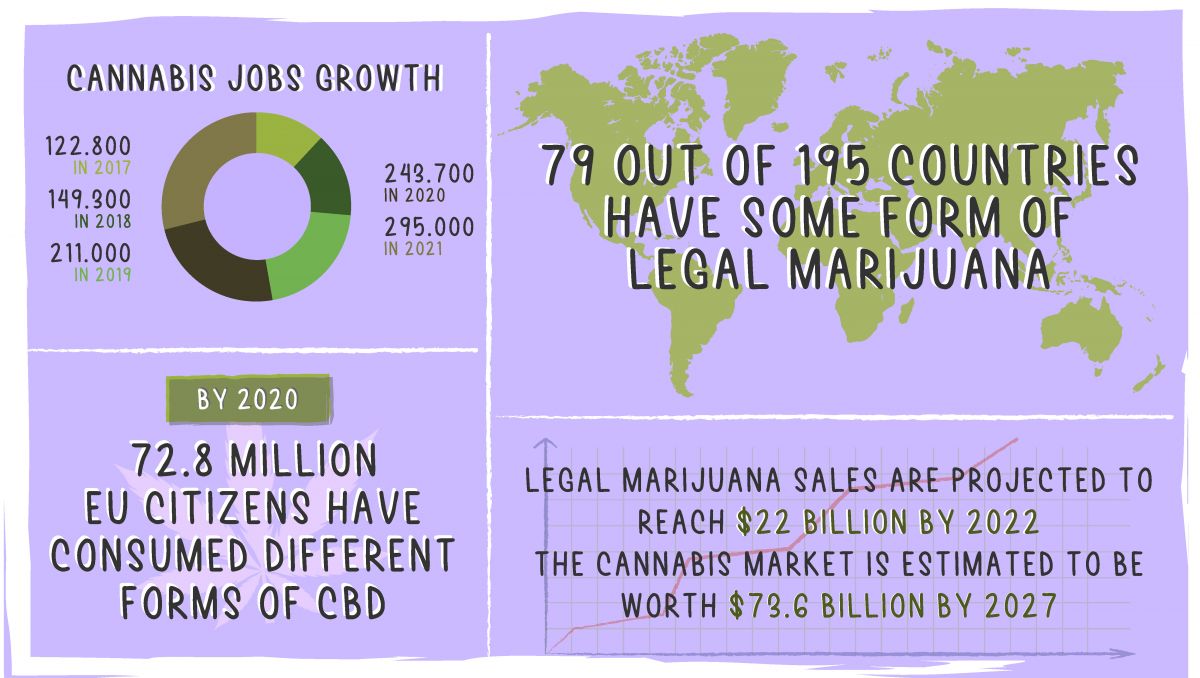 Jobs in Plants: From Bud Tender to Master Grower: Plants industry stats.