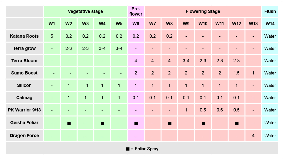 Shogun usage guide: photos in soil