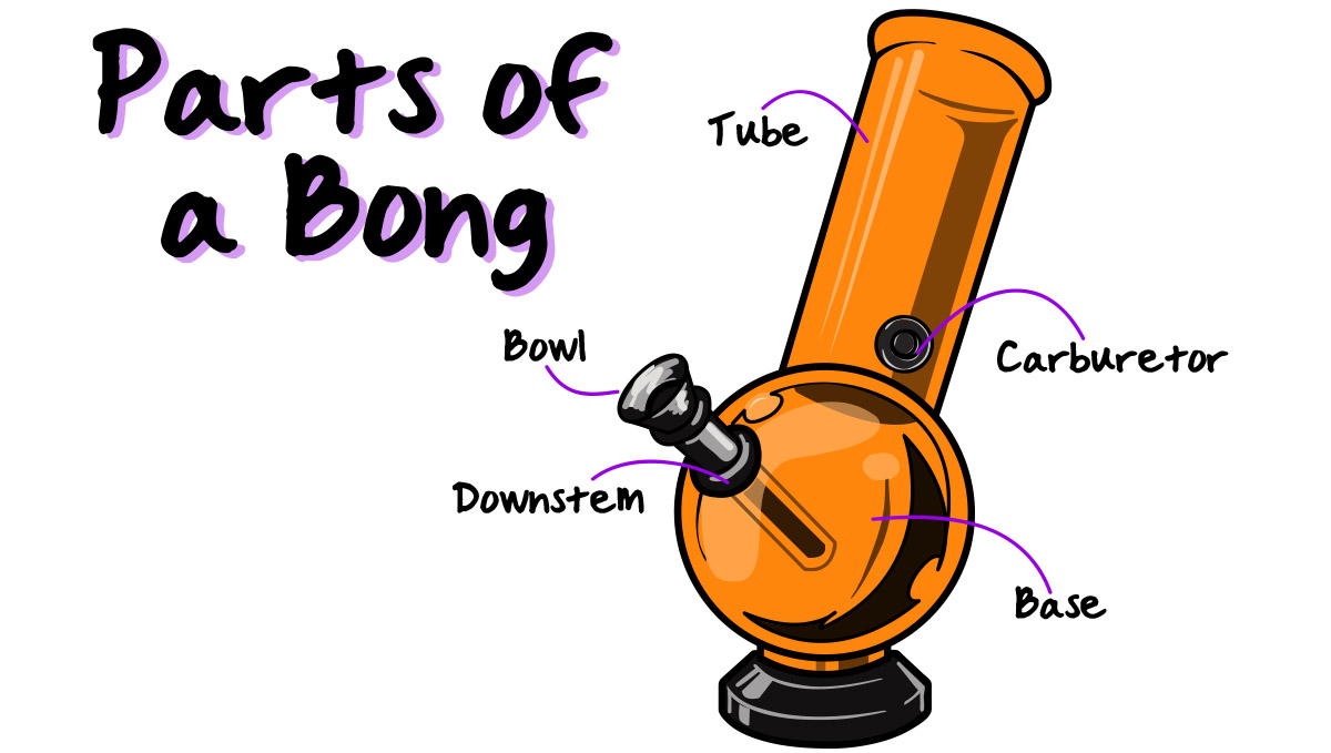 Knowing the parts of a bong.
