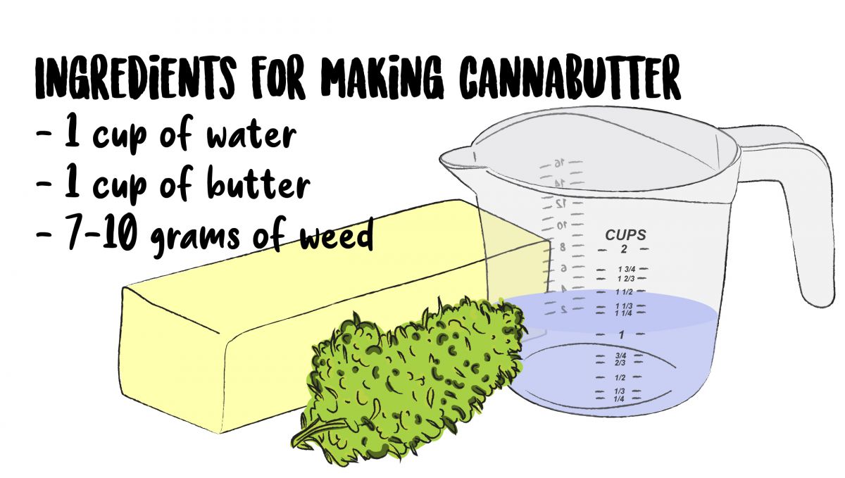 Ingredients for making cannabutter