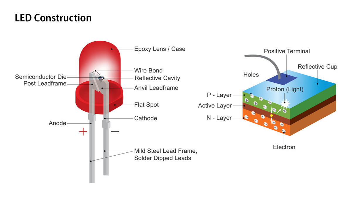 Grow Autoflowers with LEDs: diodes