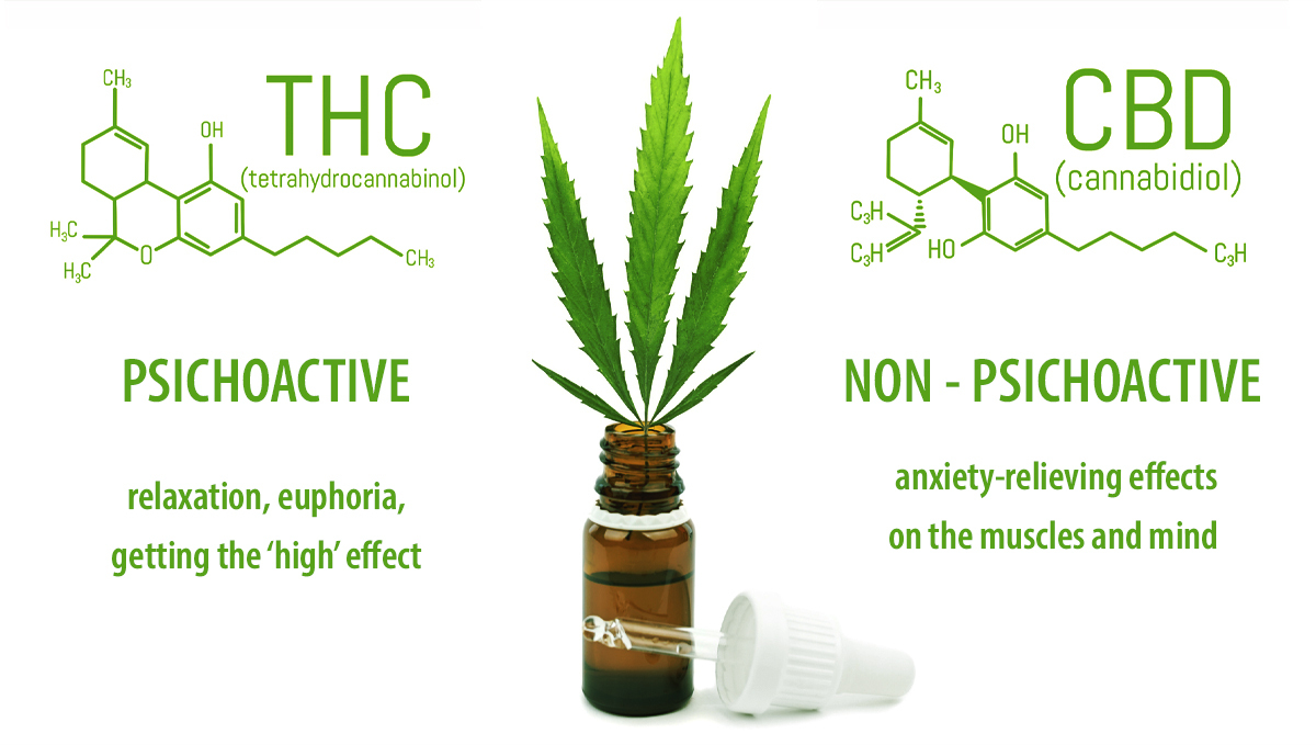 Effects of Extract vs strength