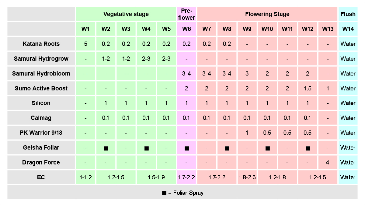 Shogun usage guide: photos in hydro