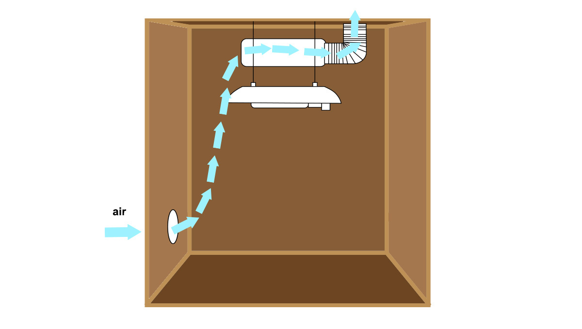 Diy grow room: grow bow