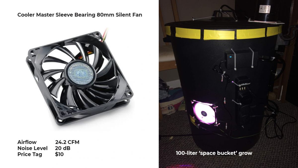 Ventilation For Grow Tent or Grow Room: Cheap And DIY Solutions - Ventilating grow room with case fans