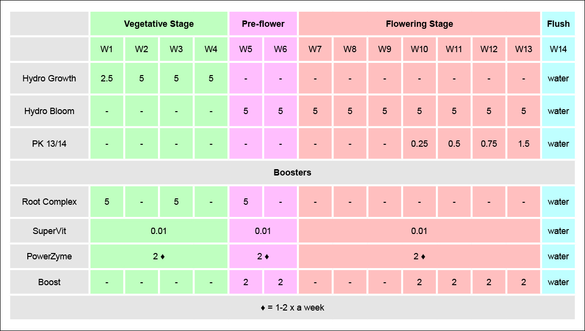 Hesi usage guide: photos in hydro