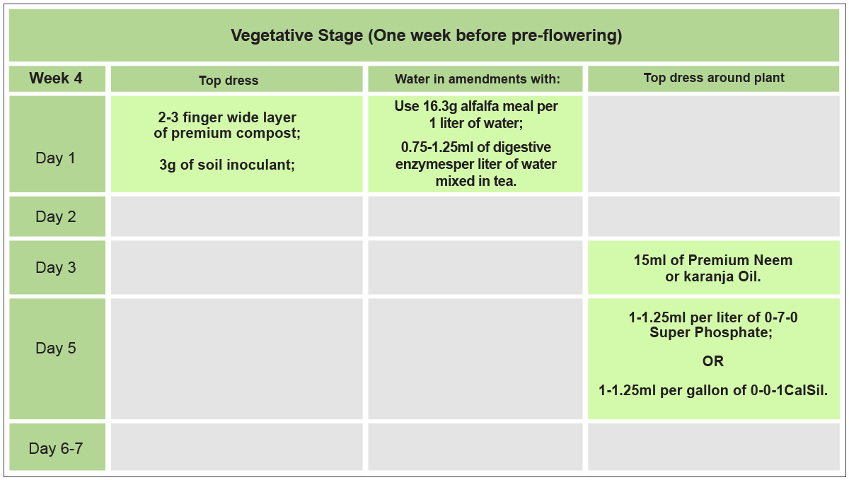 No-till plants guide: week 4