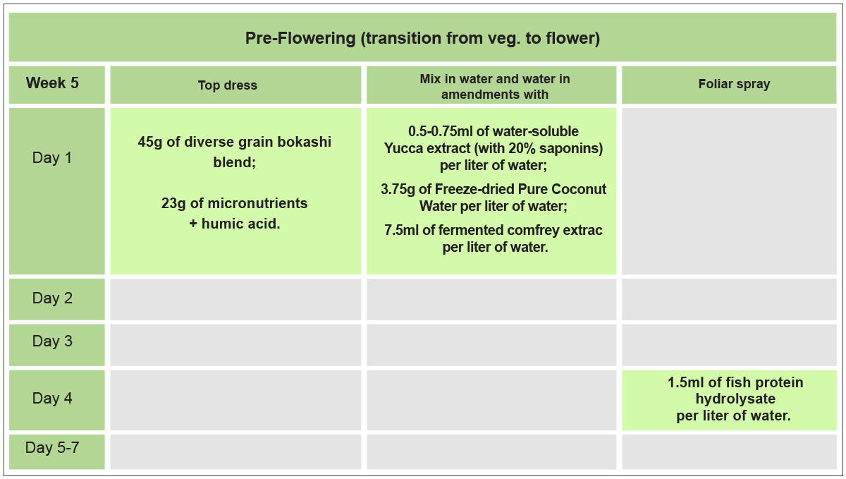 No-till plants guide: week 5