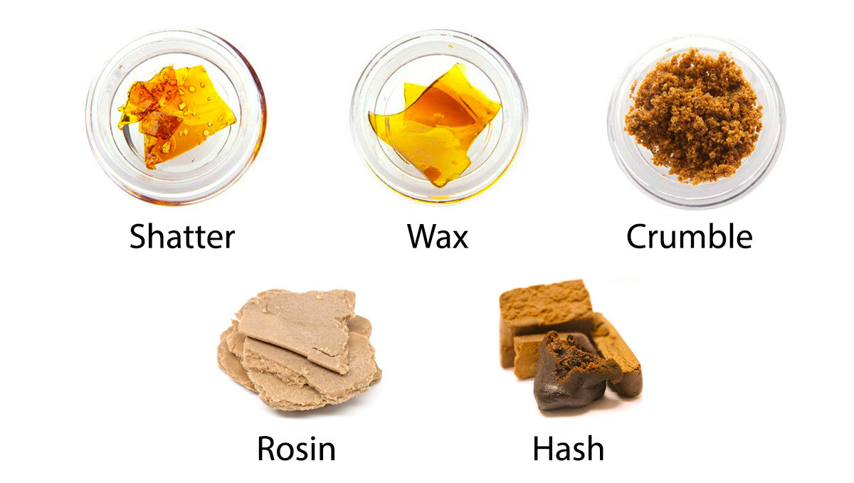 Plants Concentrates and Extracts: Types of Plants Concentrates And Extracts