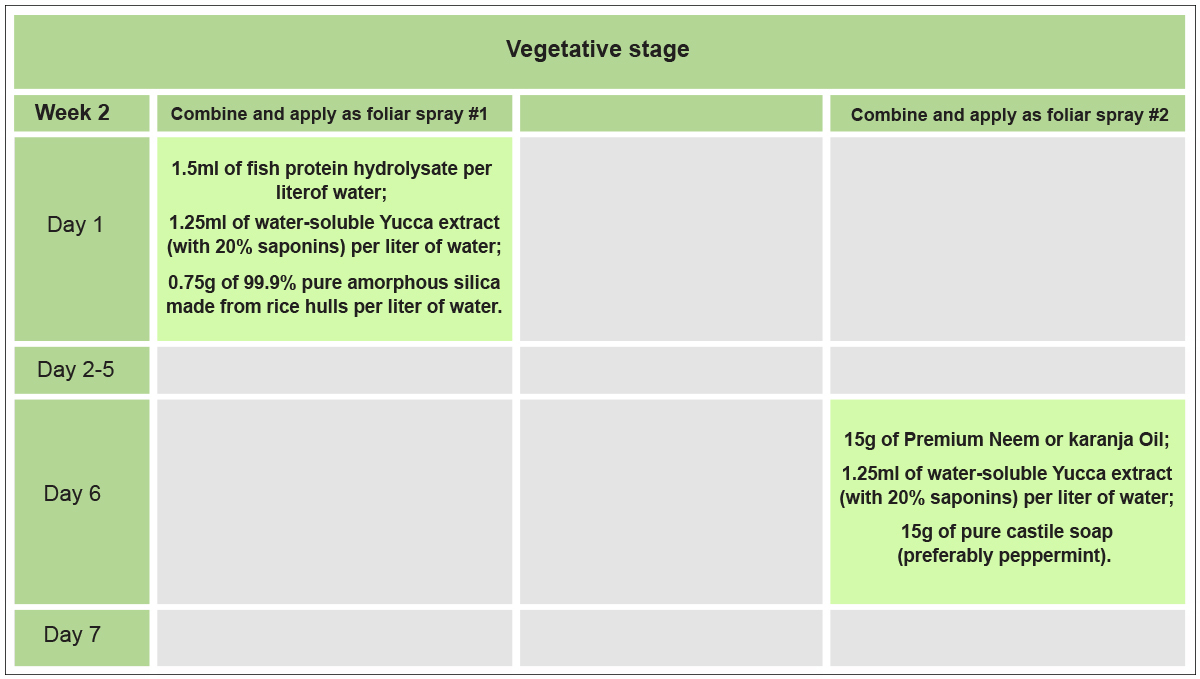 No-till plants guide: week 2