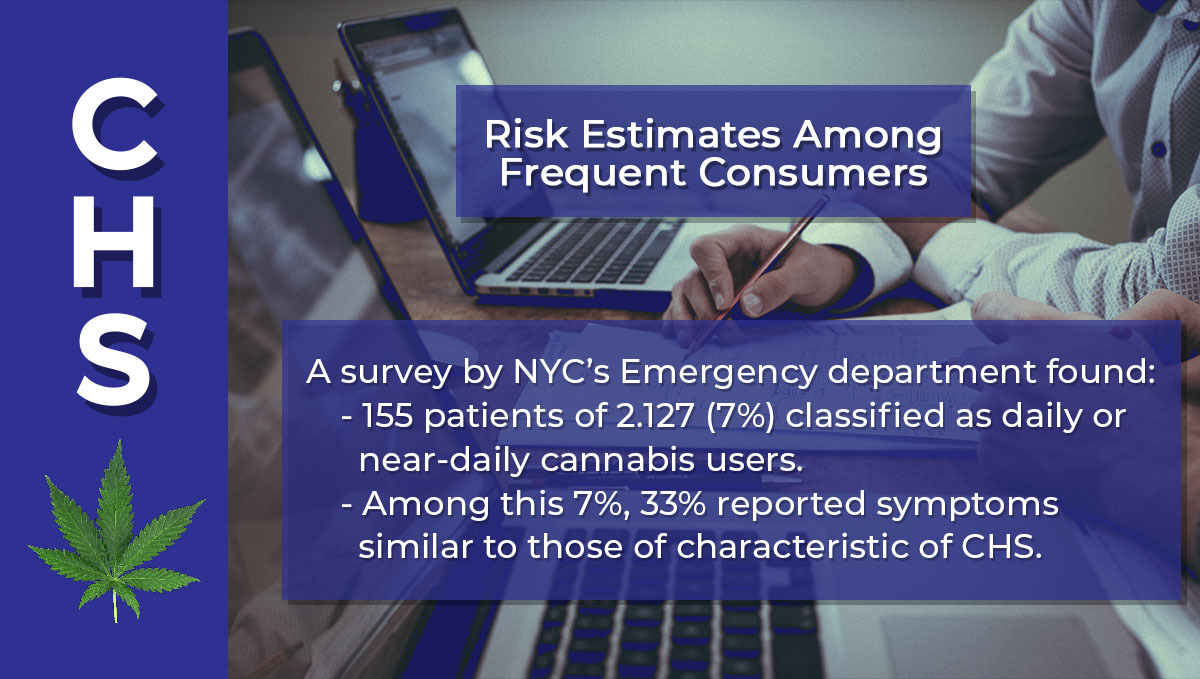 Plants Related Stomach Disorder On The Rise: How likely are people to develop CHS?