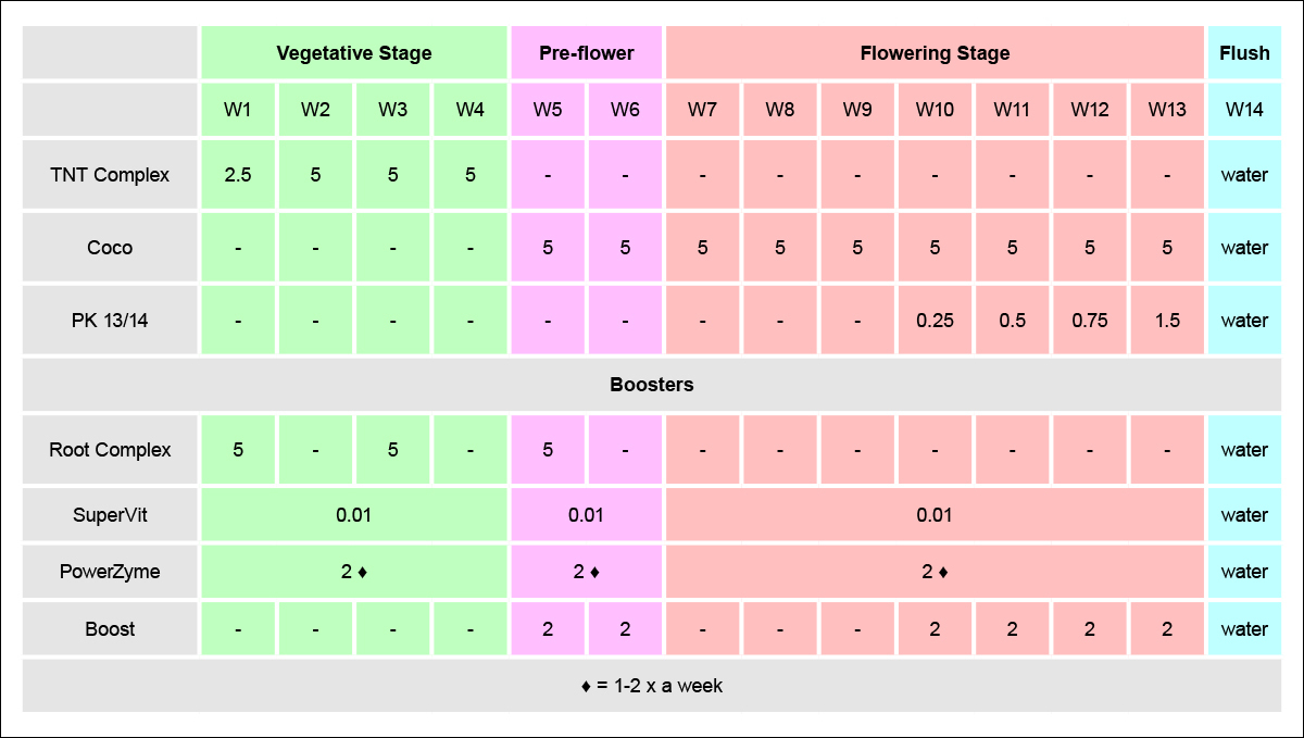 Hesi usage guide: photos in coco