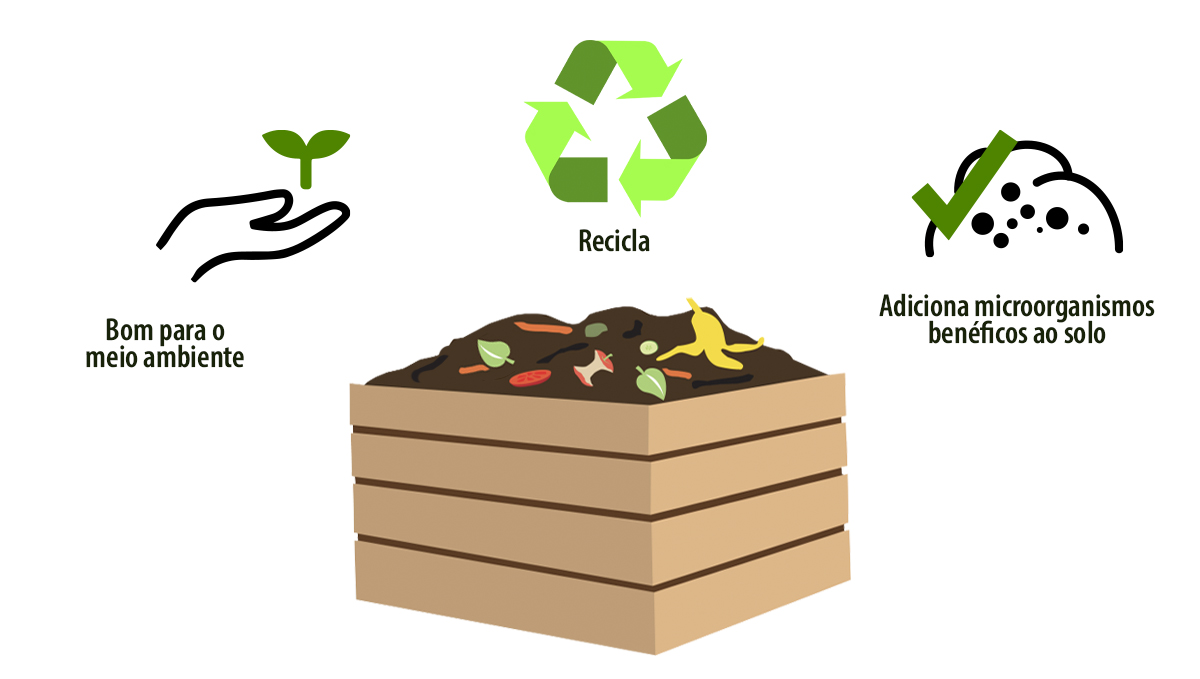 Compostagem: benefícios Compostagem: benefícios