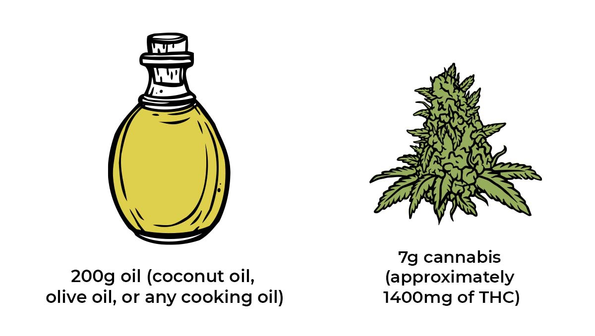 Kaip gaminti valgomus kanapių produktus: kana-aliejaus ingredientai