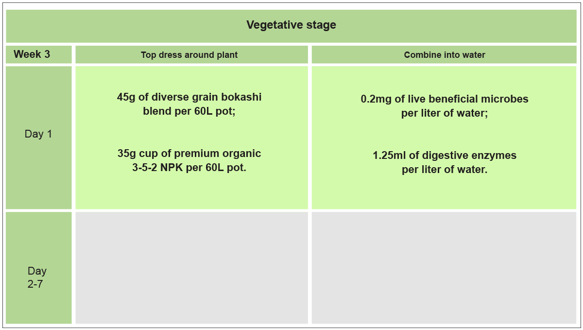 No-till plants guide: week 3