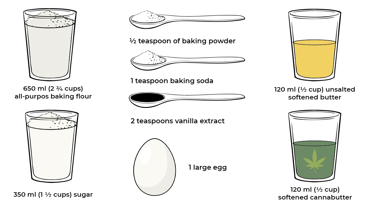 Kanapėmis prisotintų sausainių ingredientai