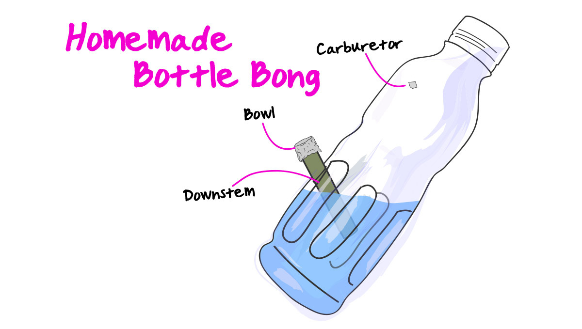 How to make a homemade bottle bong