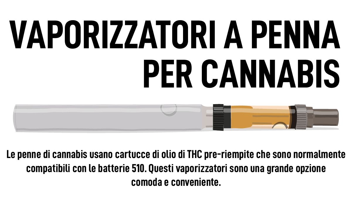 Descrizione del Vaporizzatore a Penna di Cannabis