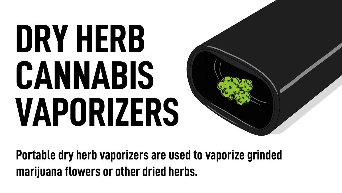 Dry Herb Cannabis Vaporizer Illustration