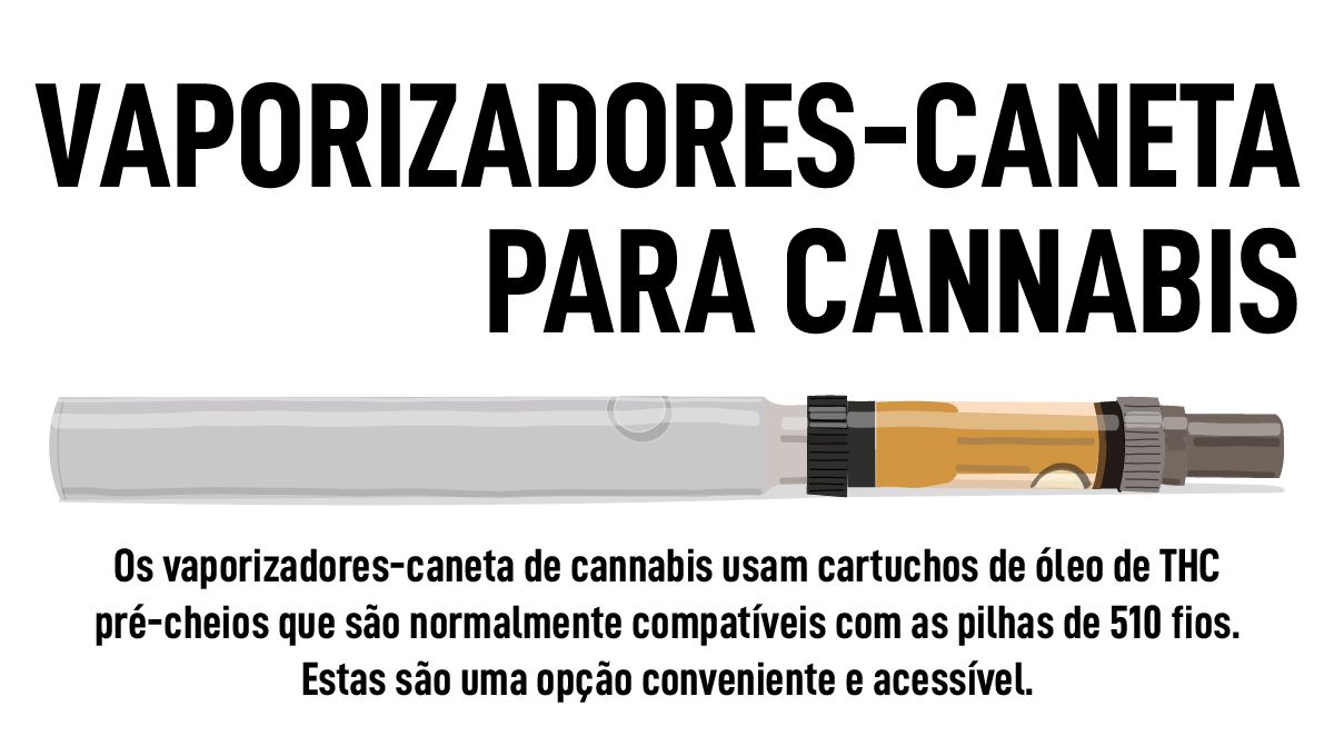 Descri&ccedil;&atilde;o do Vaporizador-caneta para Cannabis