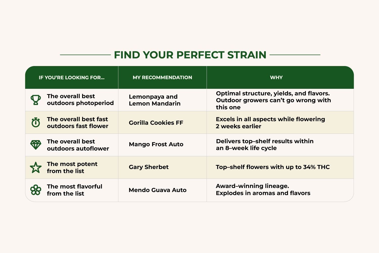 Which Outdoor Strain Is Right For You?
