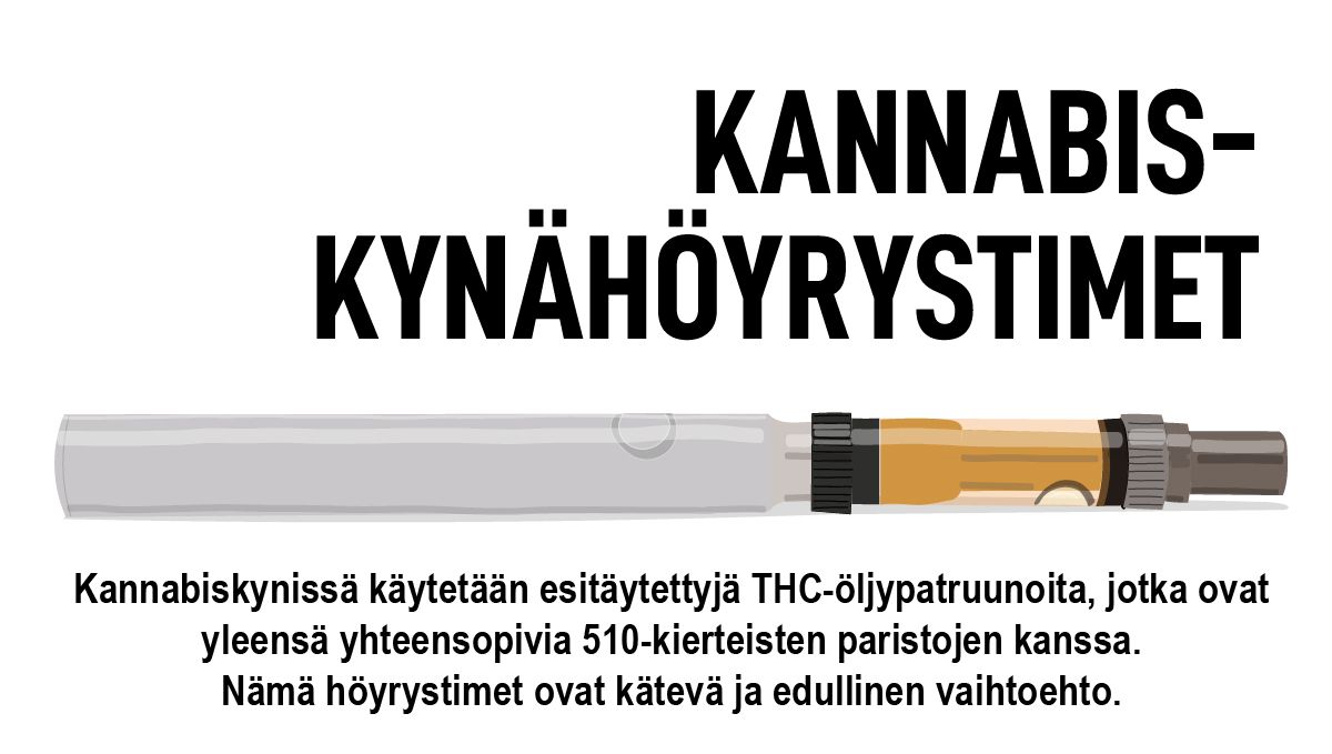 Kannabiskyn&auml;h&ouml;yrystimen kuvitus