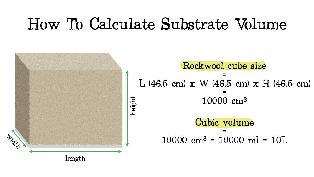 Crop steering cannabis: calculate substrate volume