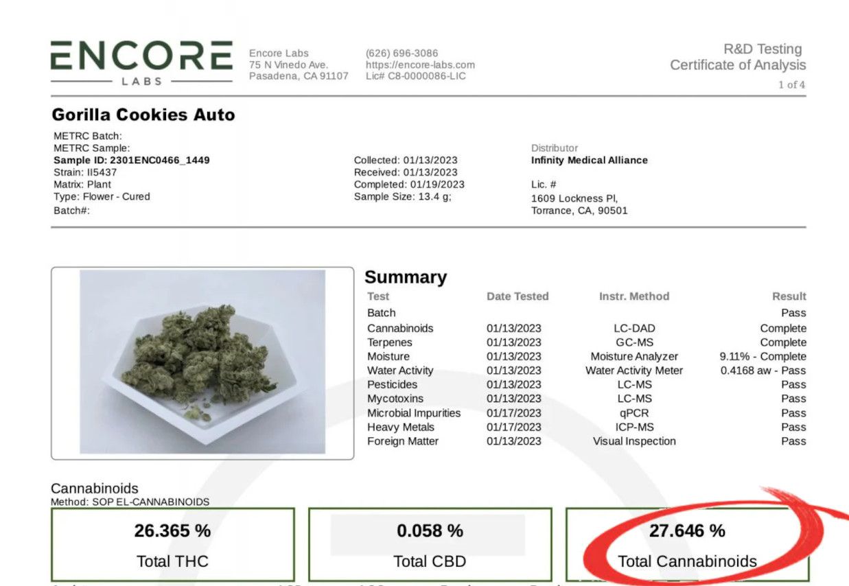 Gorilla Cookies Auto plants seed: lab test certificate
