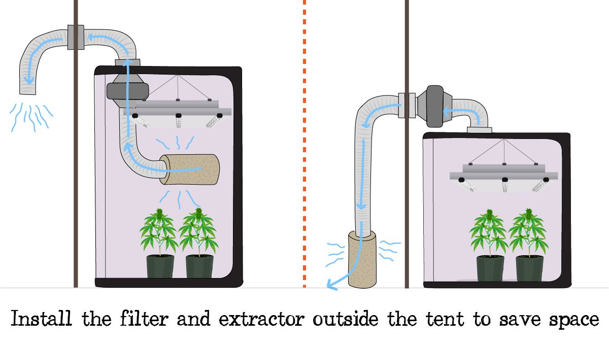 Grow small plants plants in tiny spaces: exhaust fan and carbon filter