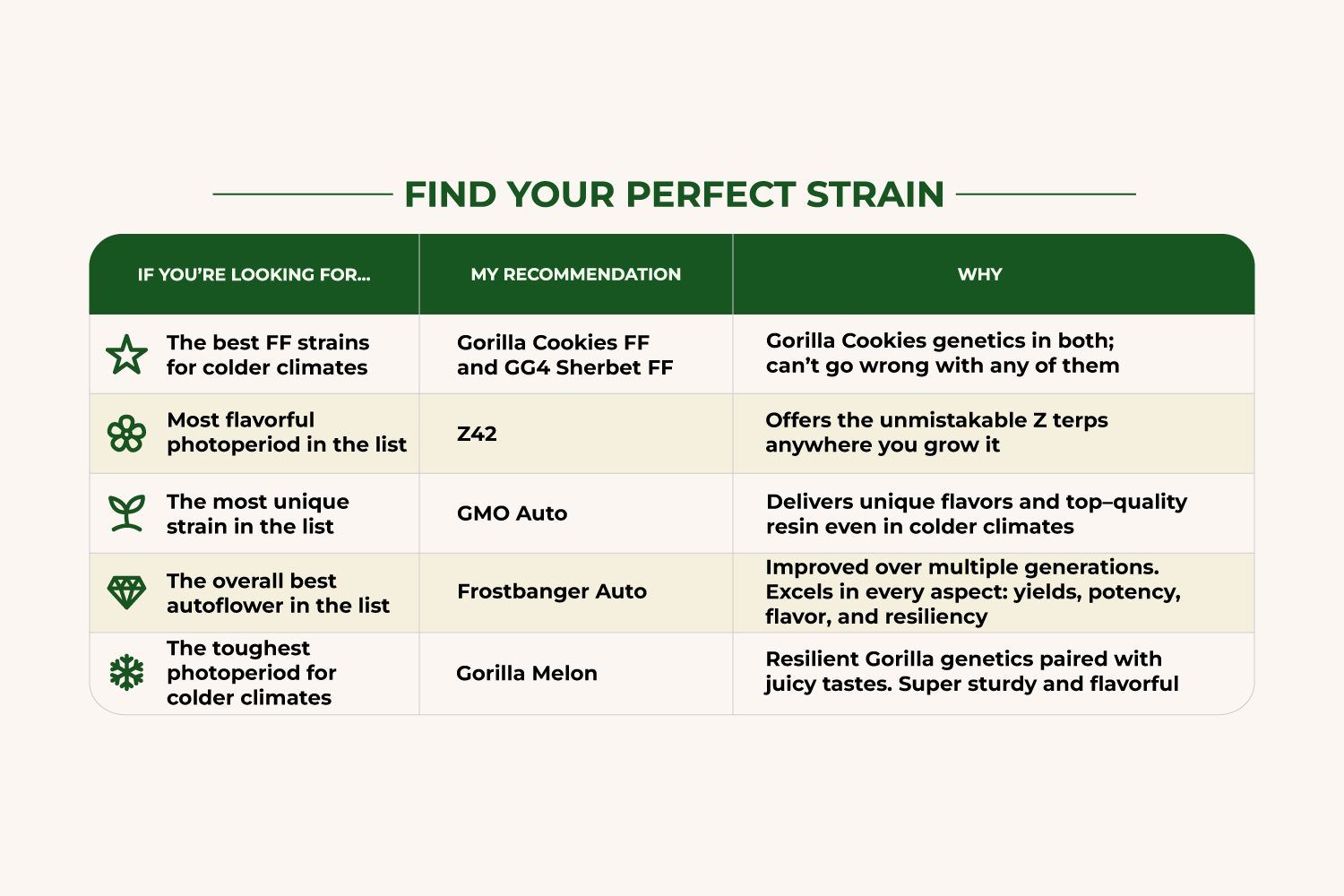 Which Cold Climate Seed Is Right For You?