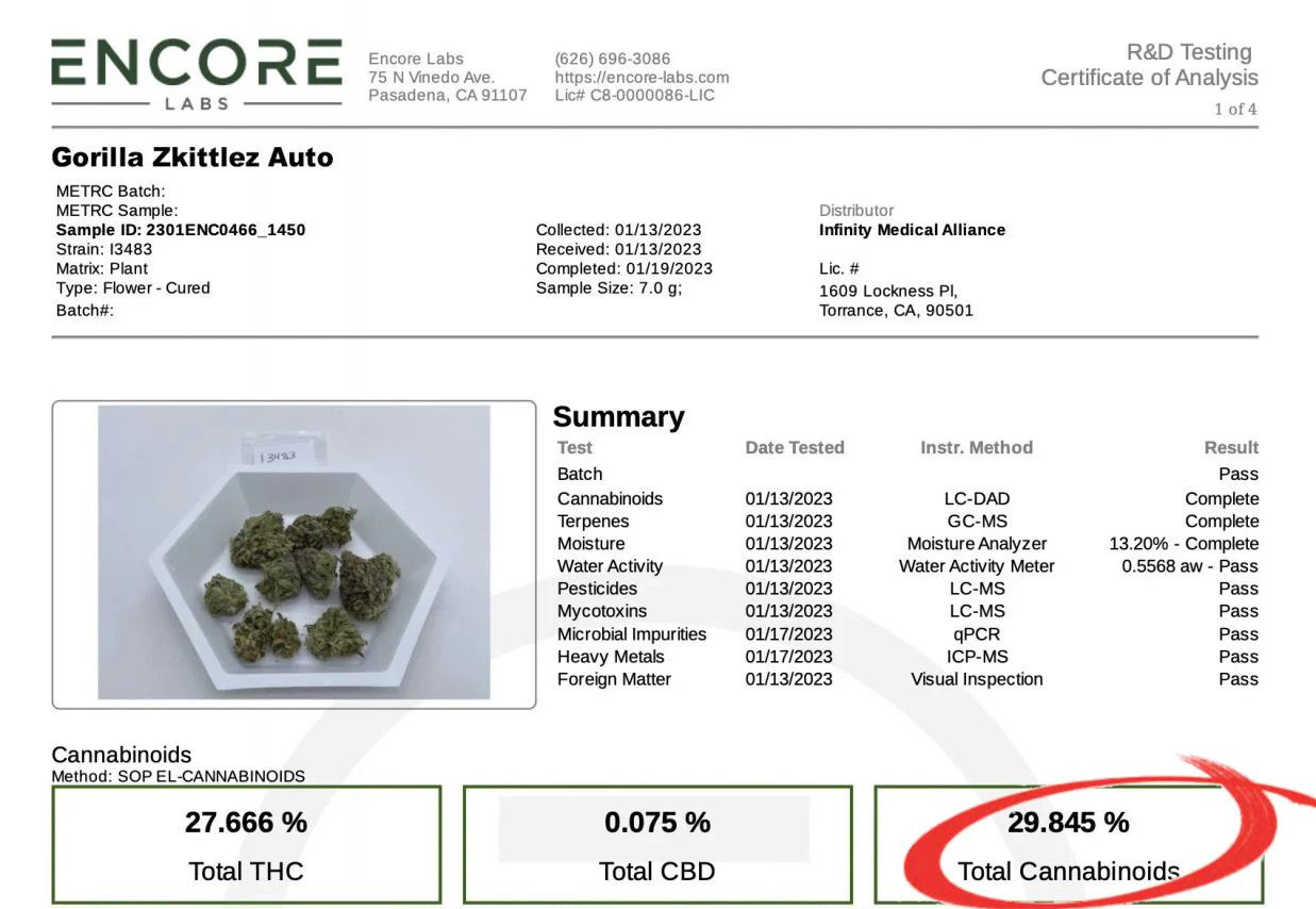 Gorilla Z Auto cannabis strain: lab test certificate