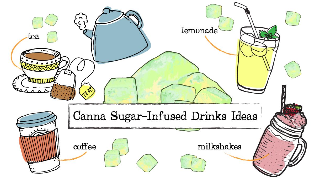 How to make plants sugar: plants sugar drinks