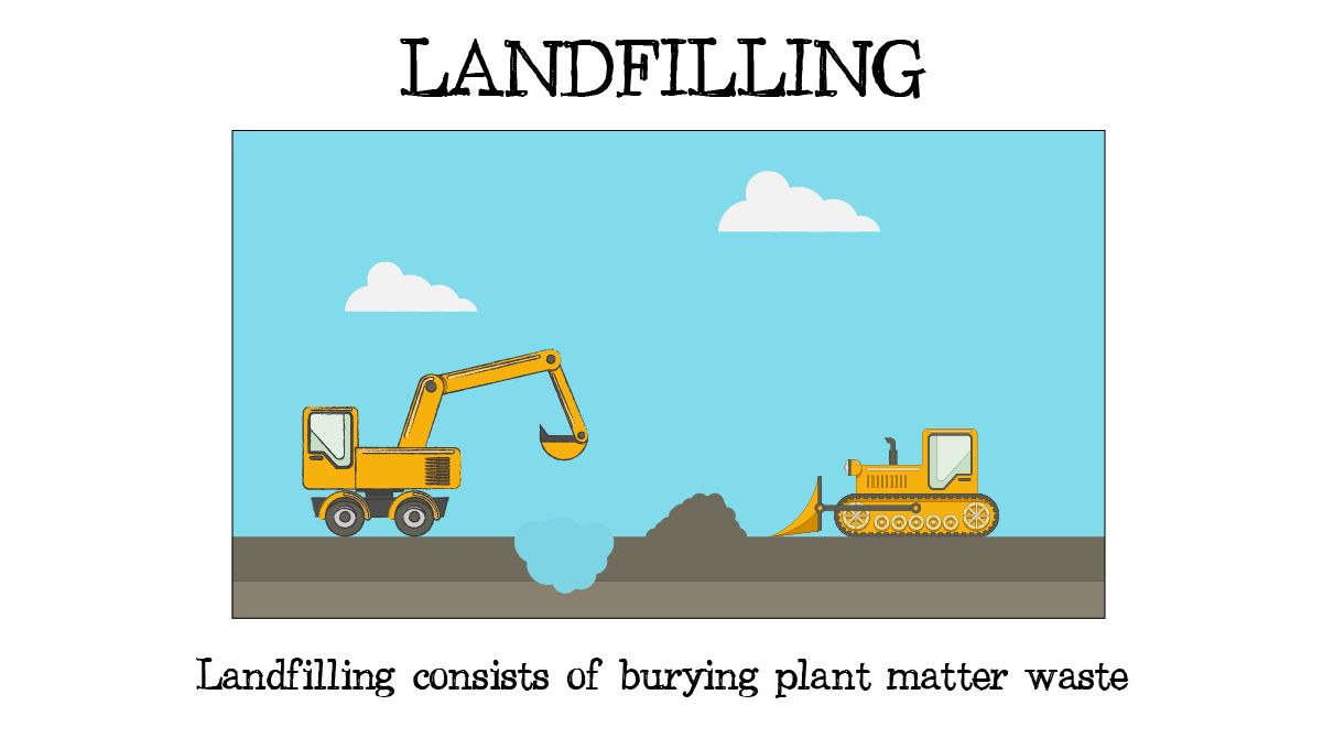 Waste management in plants: plants waste management practices