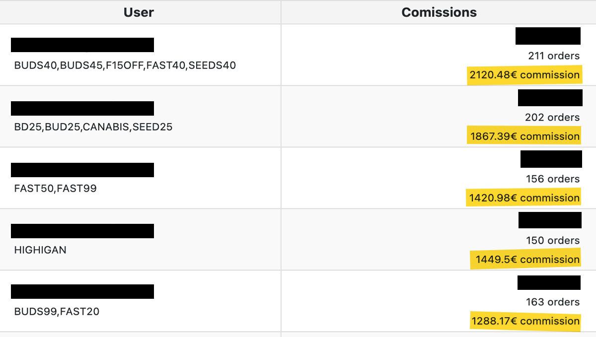 Captura de tela dos ganhos do Programa de Afiliados da Fast Buds mostrando a renda dos principais afiliados ao longo de 4 meses.