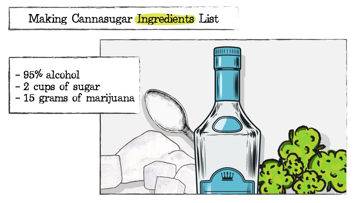 How to make plants sugar: ingredients