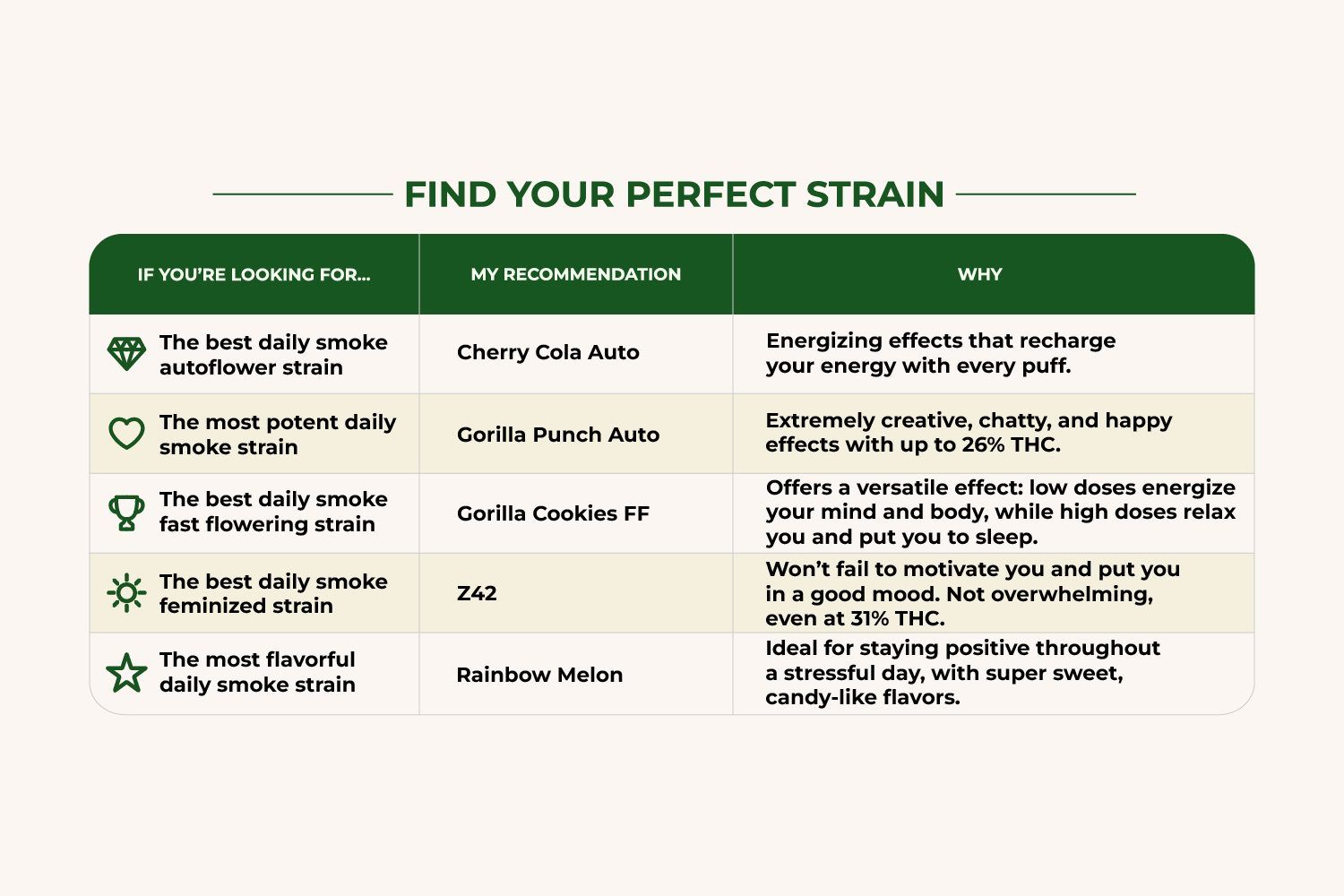 Which Award-Winning Strain Is Right For You?
