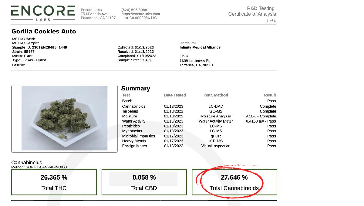 Gorilla Cookies Auto Lab Test