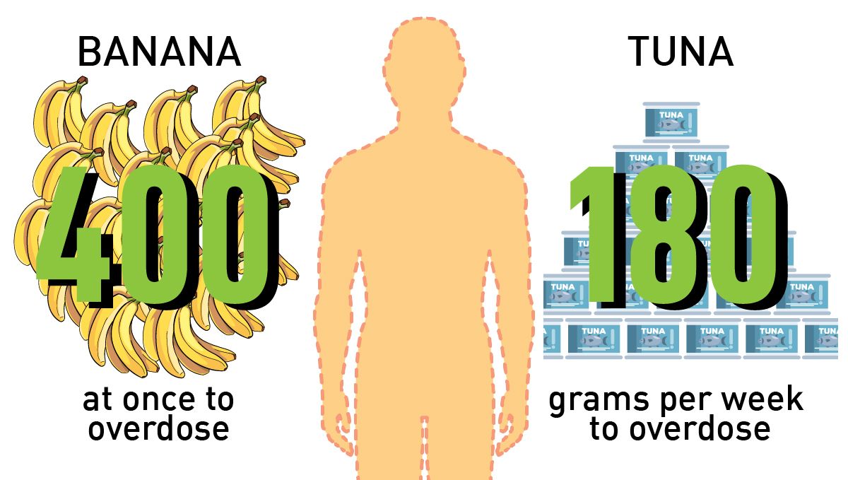 Can marijuana kill you?: what is an overdose?