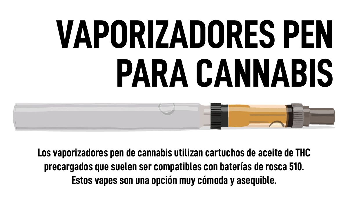 Descripci&oacute;n del vaporizador-bol&iacute;grafo de cannabis