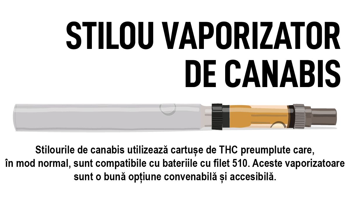 Descriere Stilou Vaporizator de Canabis