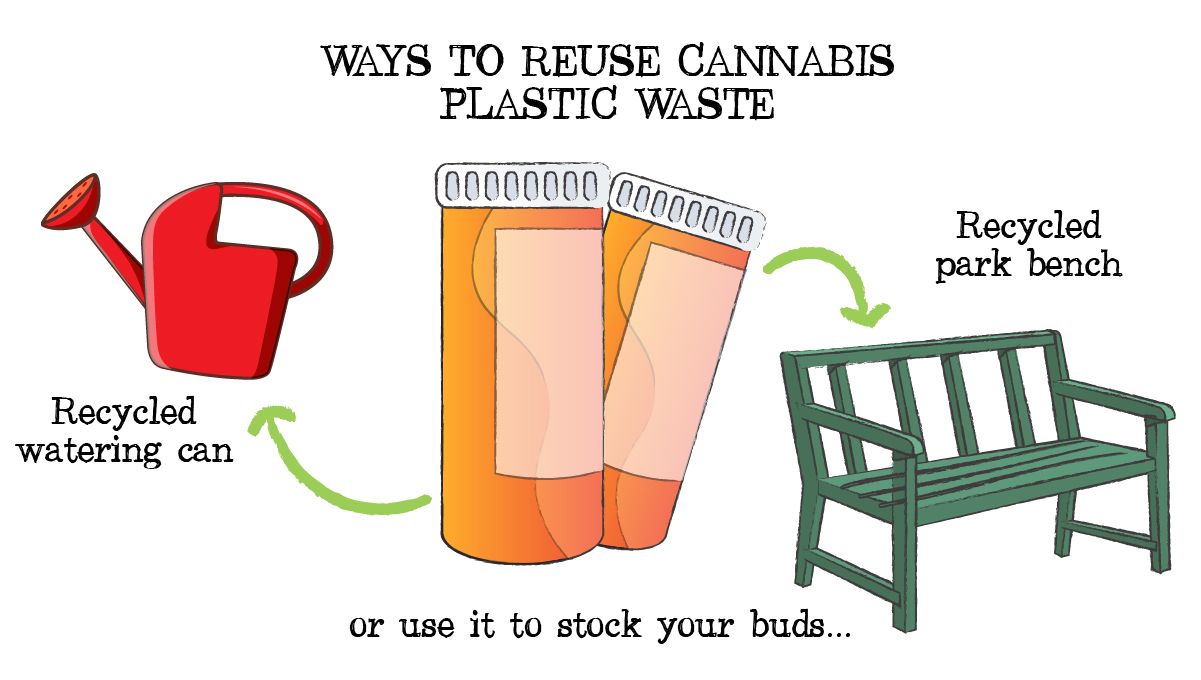 Waste management in plants: plants packaging waste management