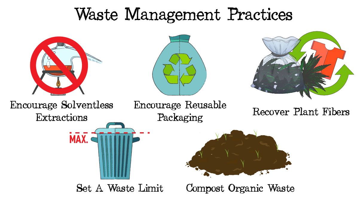 Waste management in plants: types of waste