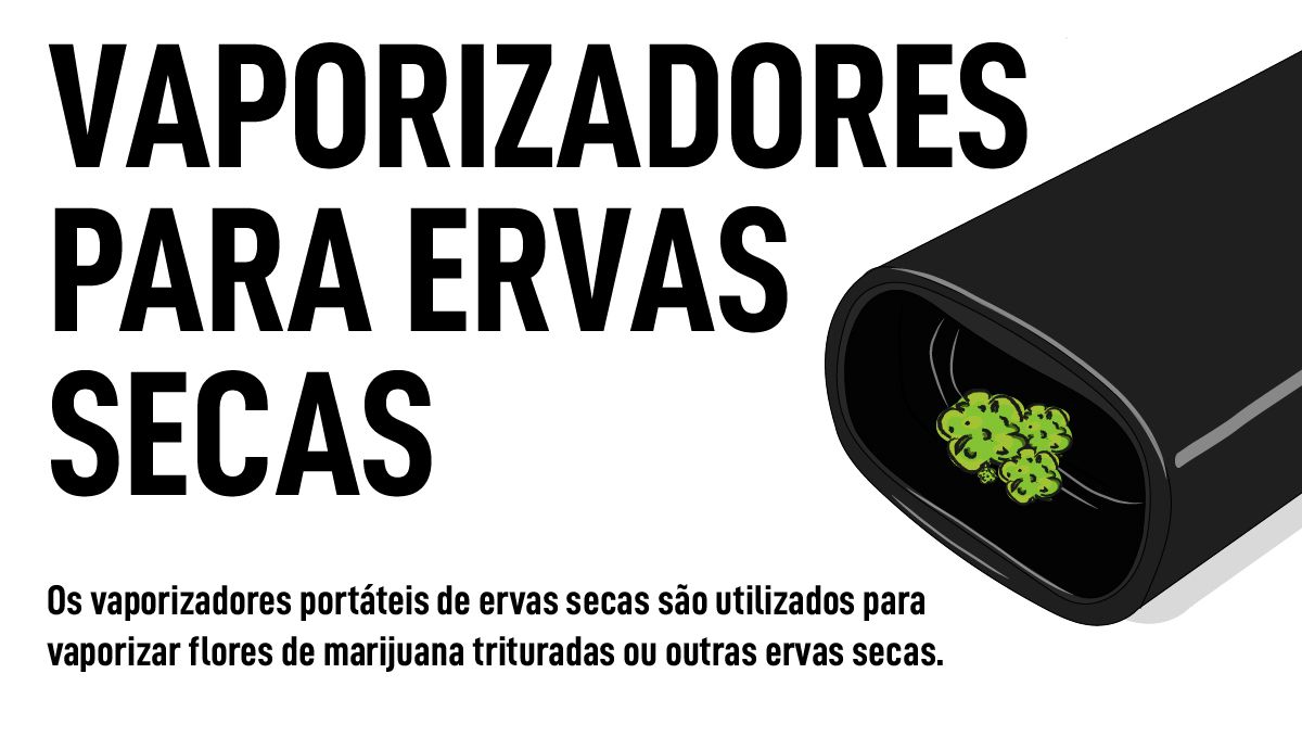 Ilustra&ccedil;&atilde;o do Vaporizador de Cannabis para Ervas Secas