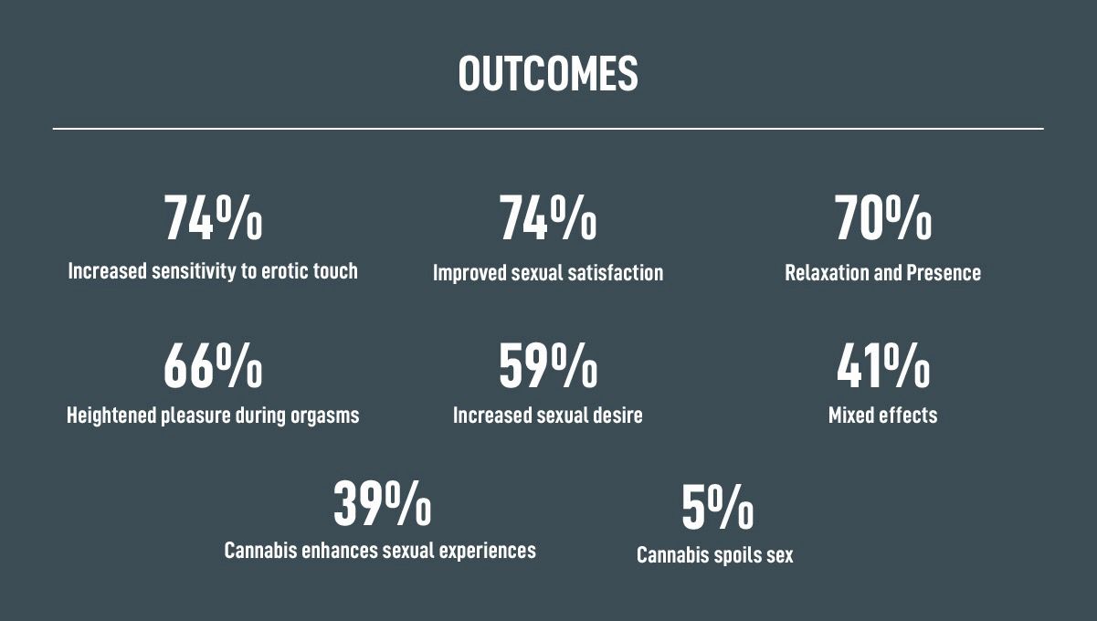Did plants affect your sexuality?