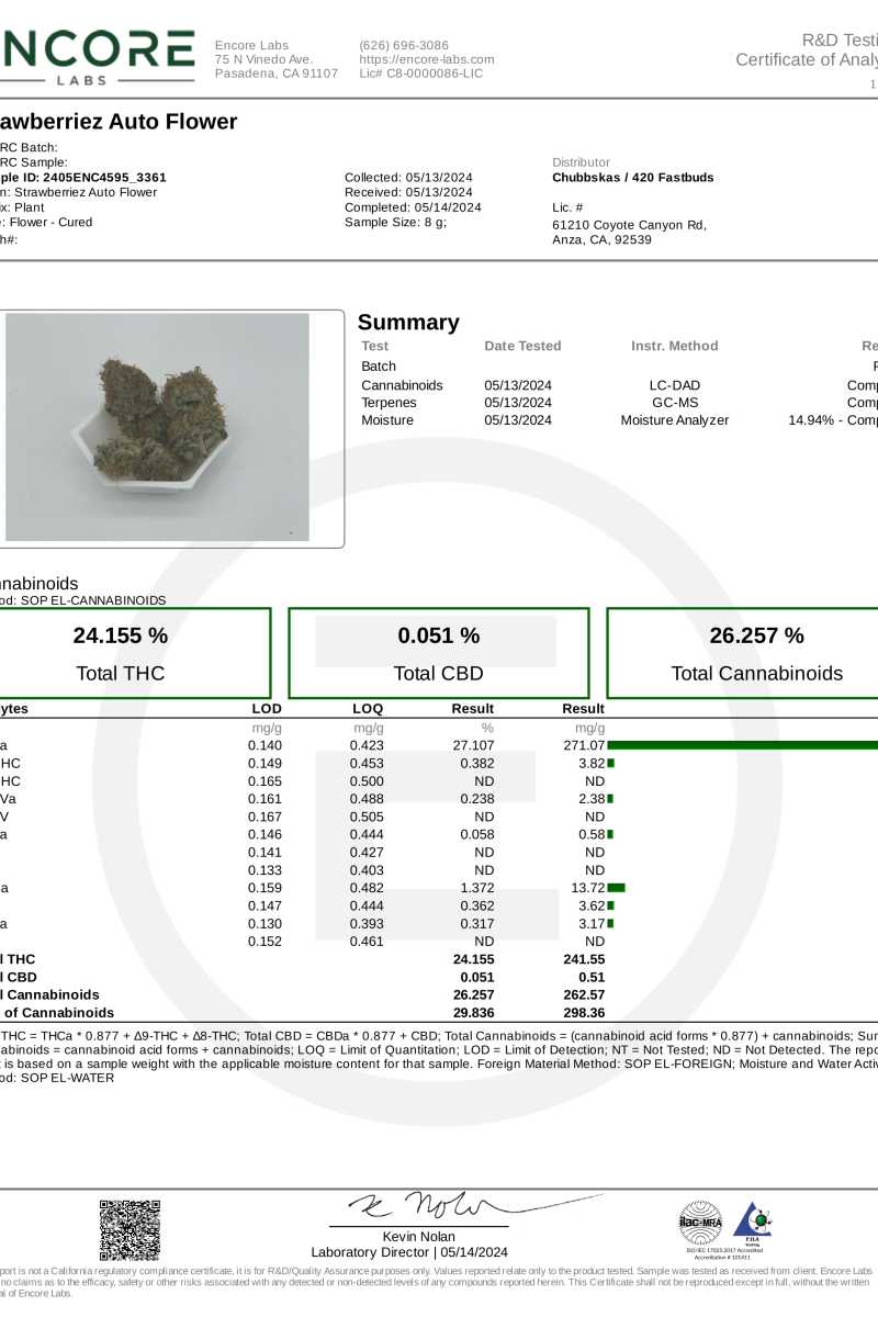 Photo of Ztrawberriez Auto